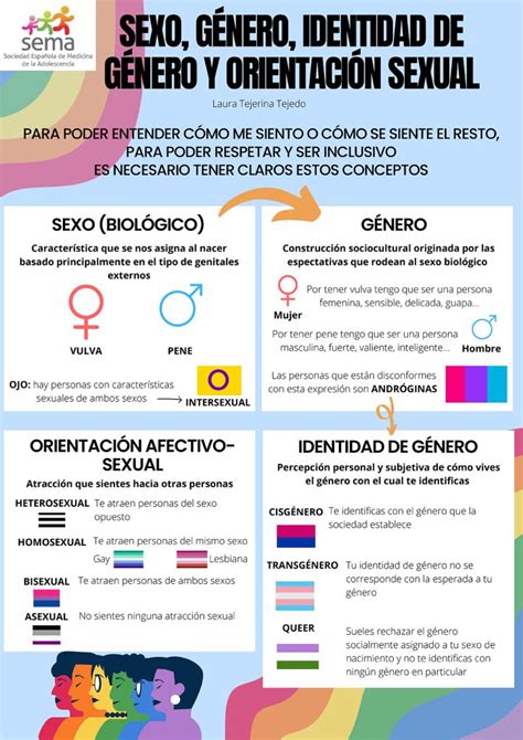 Sólo los hechos sobre la orientación sexual y la。